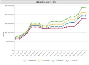 1962 Ferrari 250 GTO