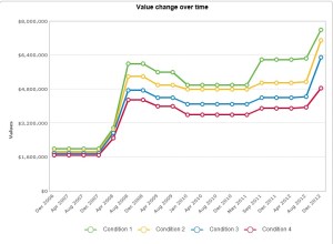 1957 Jaguar XKSS value evolution